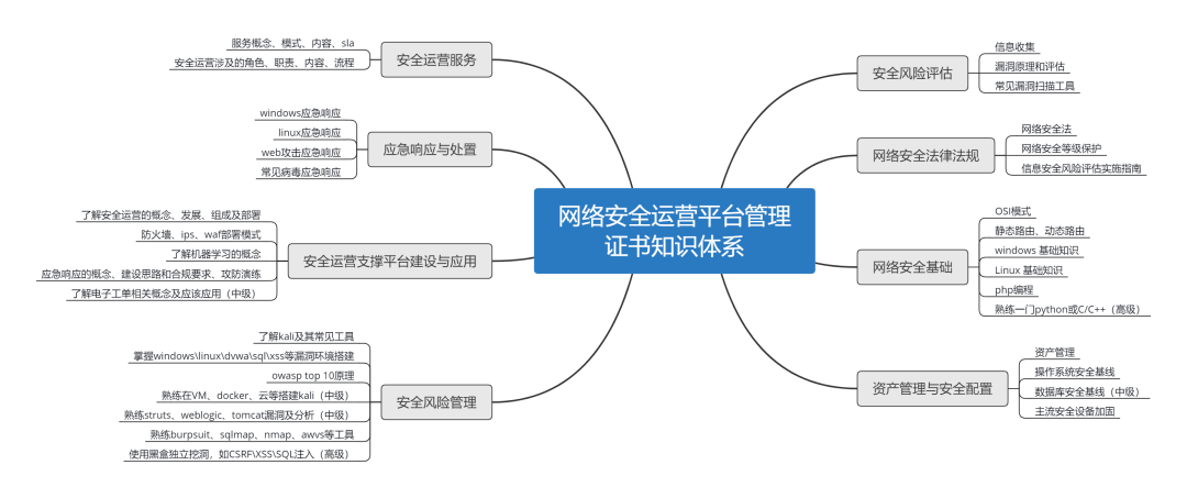 證書(shū)詳解 | 1+X：雲數據中(zhōng)心建設與網絡安全系列職業技能等級證書(shū)