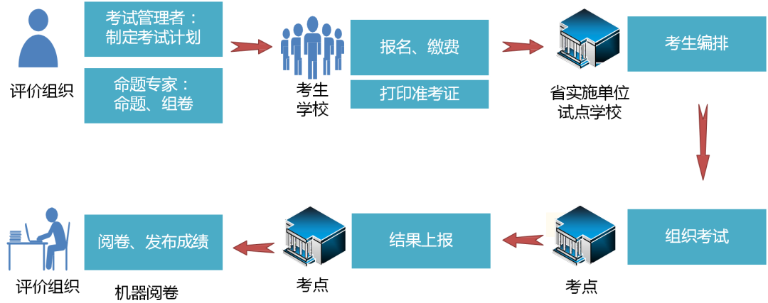 證書(shū)詳解 | 1+X：雲數據中(zhōng)心建設與網絡安全系列職業技能等級證書(shū)