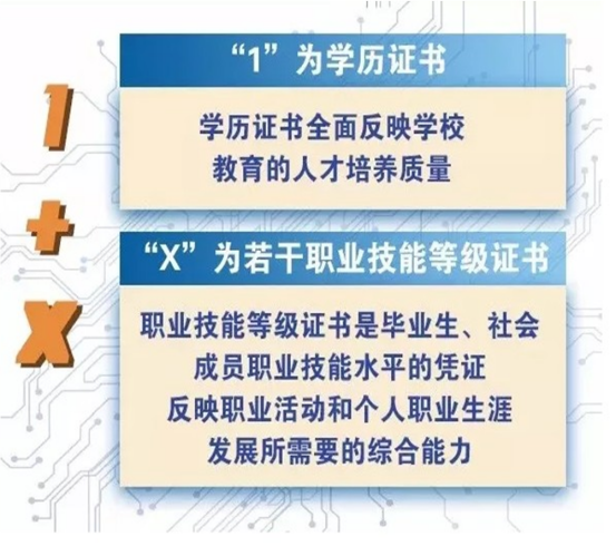 證書(shū)詳解 | 1+X：雲數據中(zhōng)心建設與網絡安全系列職業技能等級證書(shū)