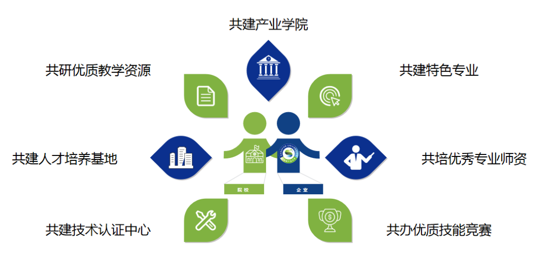 證書(shū)詳解 | 1+X：雲數據中(zhōng)心建設與網絡安全系列職業技能等級證書(shū)