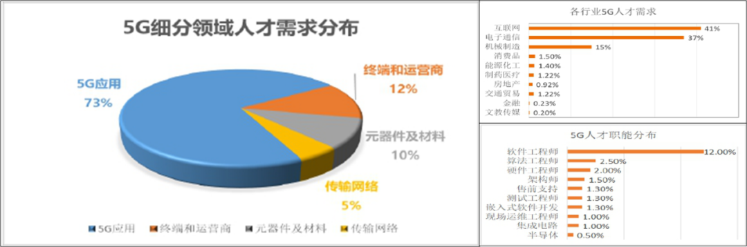 解決方案 | 時彙信息&華爲5G産教融合