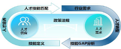 解決方案 | 時彙信息&華爲5G産教融合