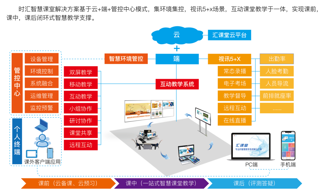 關于職業教育“十四五”信息化規劃布局的思考和探讨