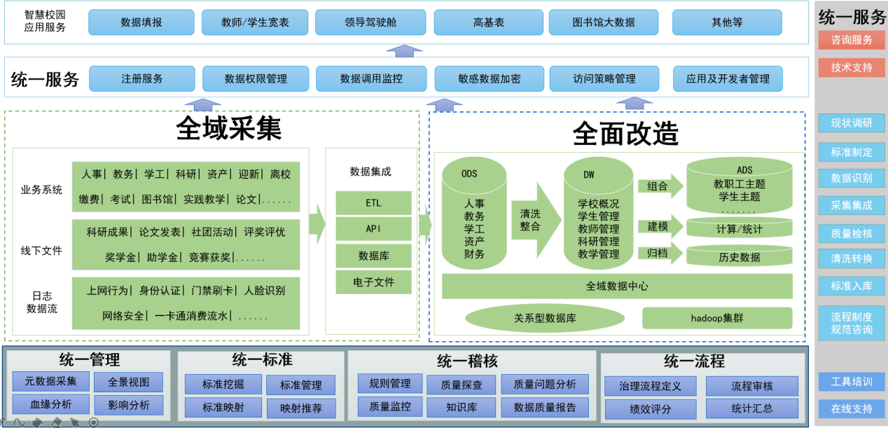 關于職業教育“十四五”信息化規劃布局的思考和探讨