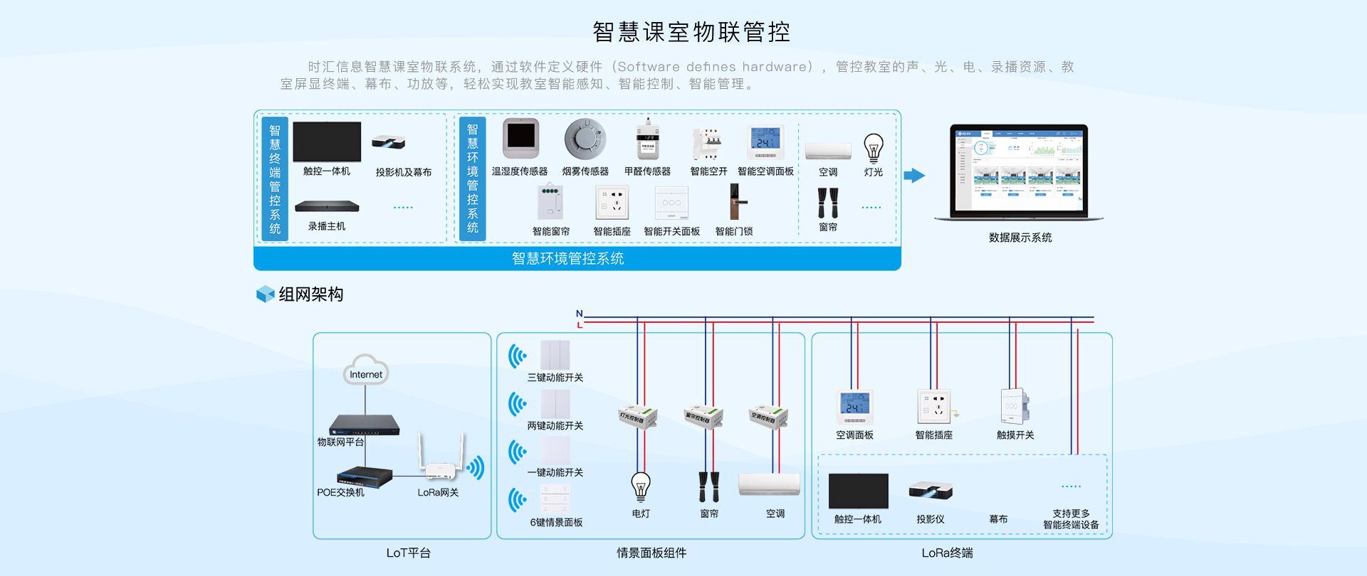 智慧課室物(wù)聯管控