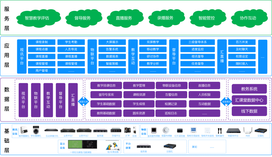 時彙經典案例集 | 智慧課室建設解決方案