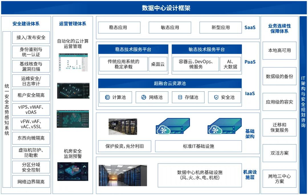 時彙經典案例集 | 雲數據中(zhōng)心建設解決方案