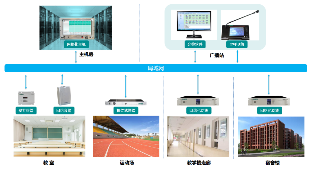 時彙經典案例集 | “智慧廣播”系統建設方案