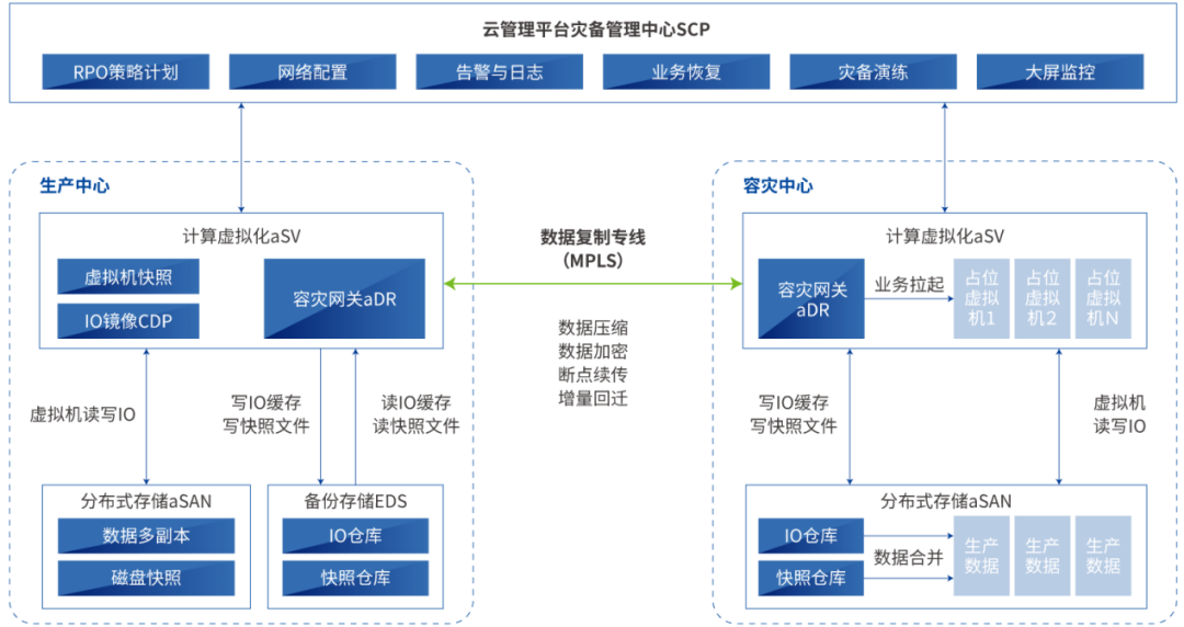 時彙經典案例集 | 容災備份解決方案