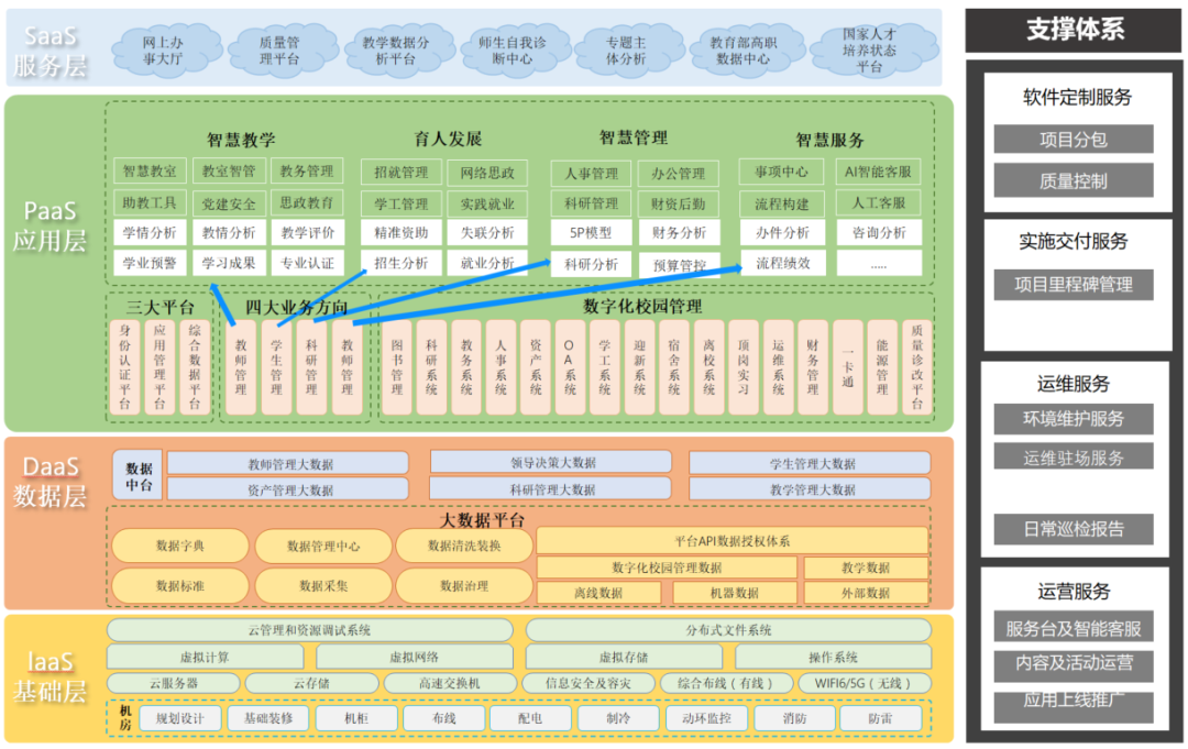 時彙經典案例集 | 智慧校園建設解決方案