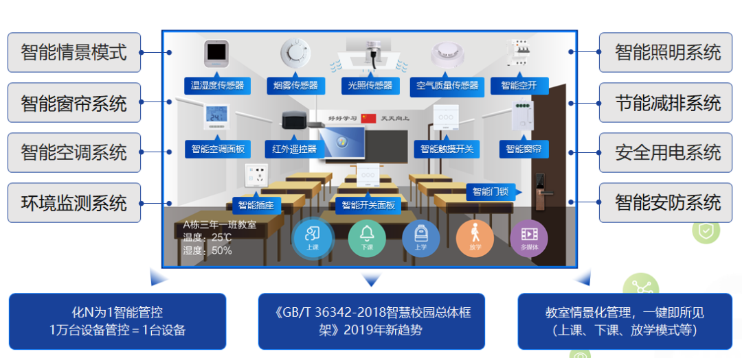 方案介紹〡AI智慧課室解決方案