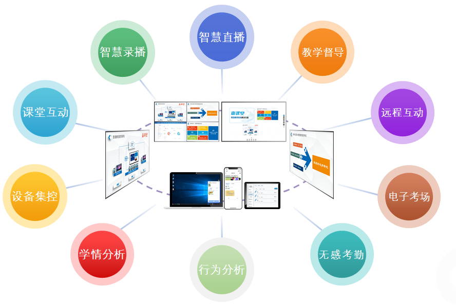 方案介紹〡AI智慧課室解決方案