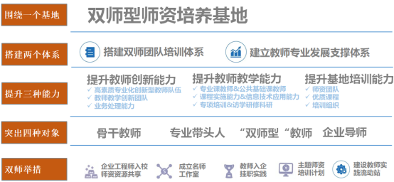 時彙信息信創産業學院方案｜助力學校高質量信創人才培養