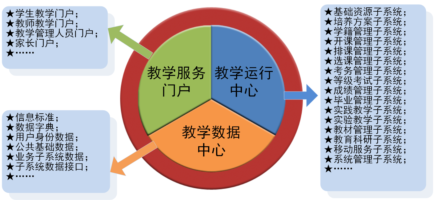 綜合教務系統解決方案