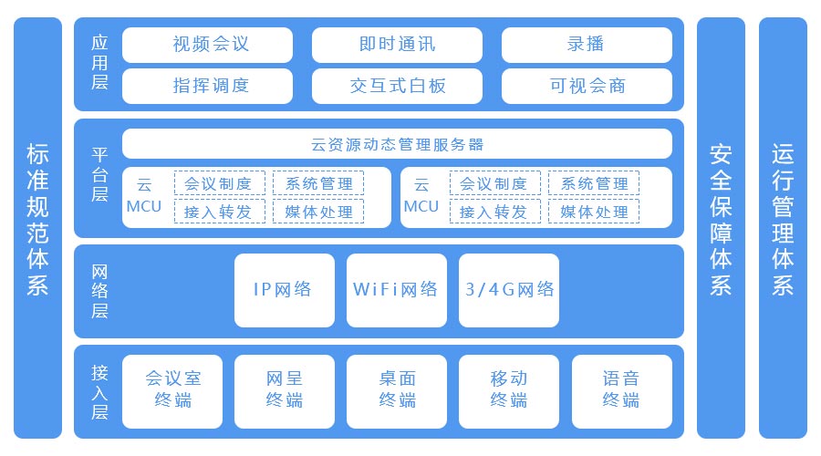 視頻(pín)會議系統解決方案