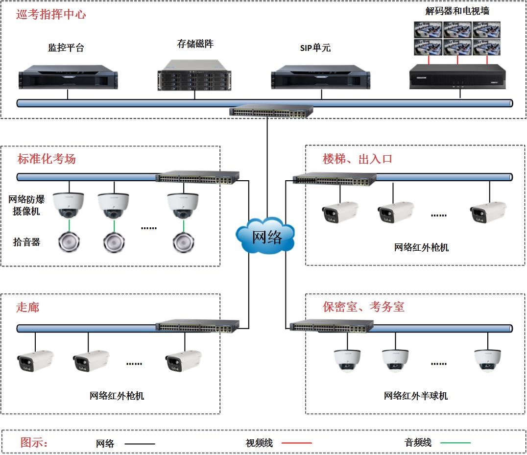 标準化考場解決方案