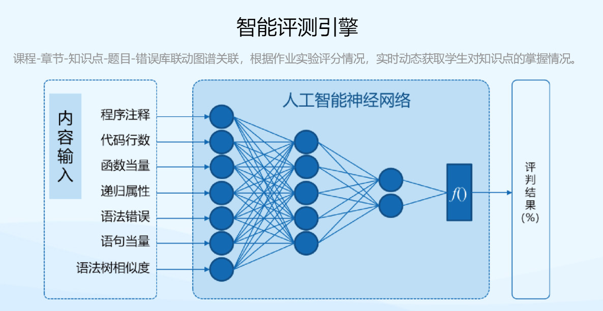 時彙信息蜜蜂三大(dà)平台亮相中(zhōng)國高等教育博覽會（2019·春）