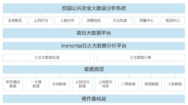 校園公共安全解決方案