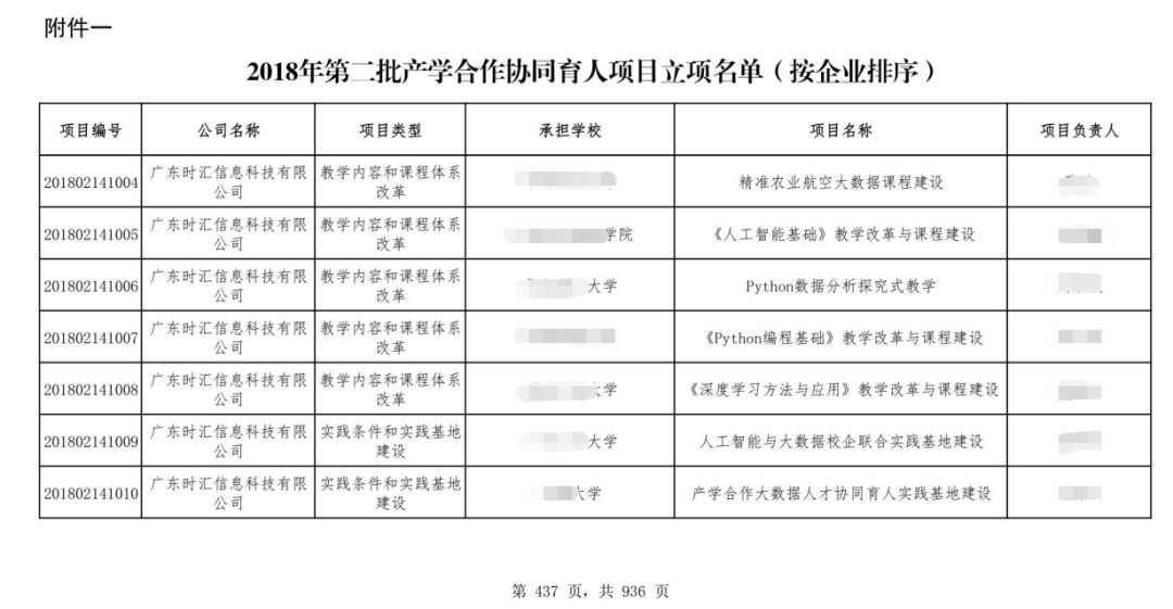 彙報| 産學合作協同育人項目申報成果