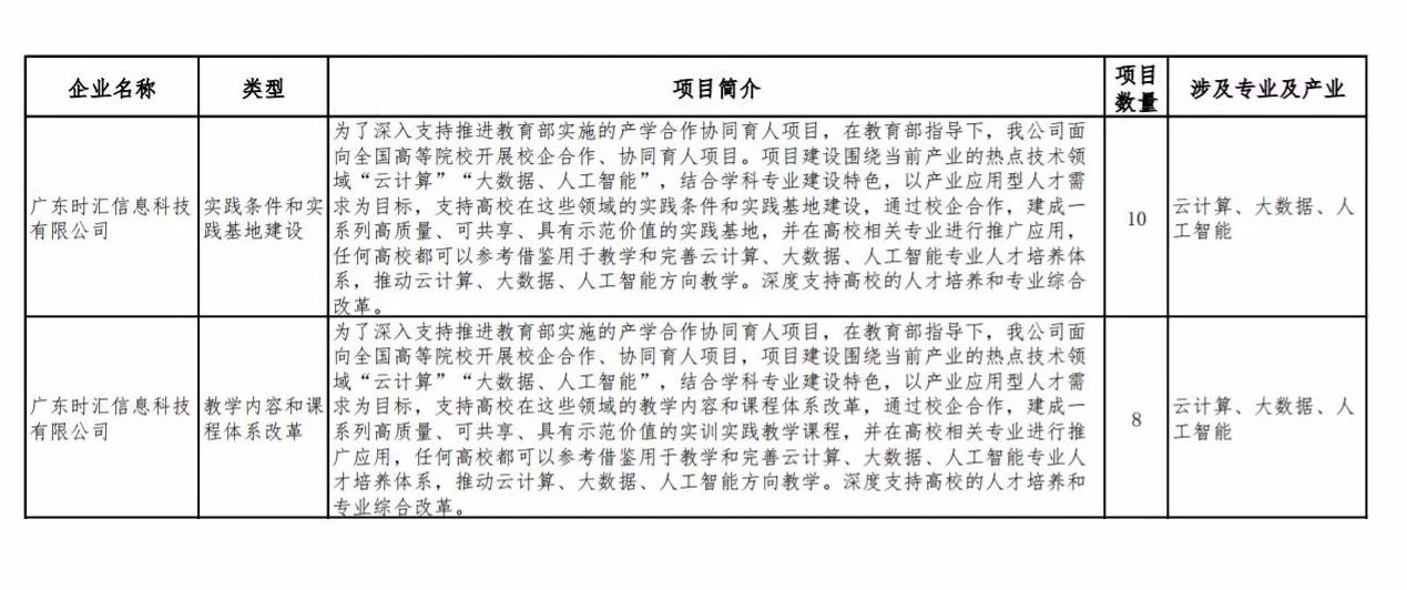 申報｜教育部協同育人項目 時彙信息助力新學科建設－人才培養