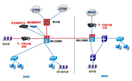 廣東機電(diàn)職業技術學院校園網絡安全采購項目(深信服)