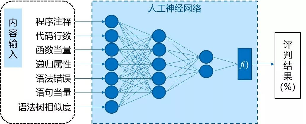 邀你共閱蜜蜂實訓平台2018年大(dà)事記