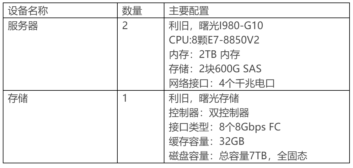 蜜蜂實訓平台案例集——廣東技術師範學院