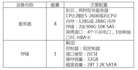 蜜蜂實訓平台案例集——廣州番禺職業技術學院