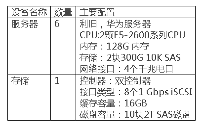 蜜蜂實訓平台案例集——順德職業技術學院