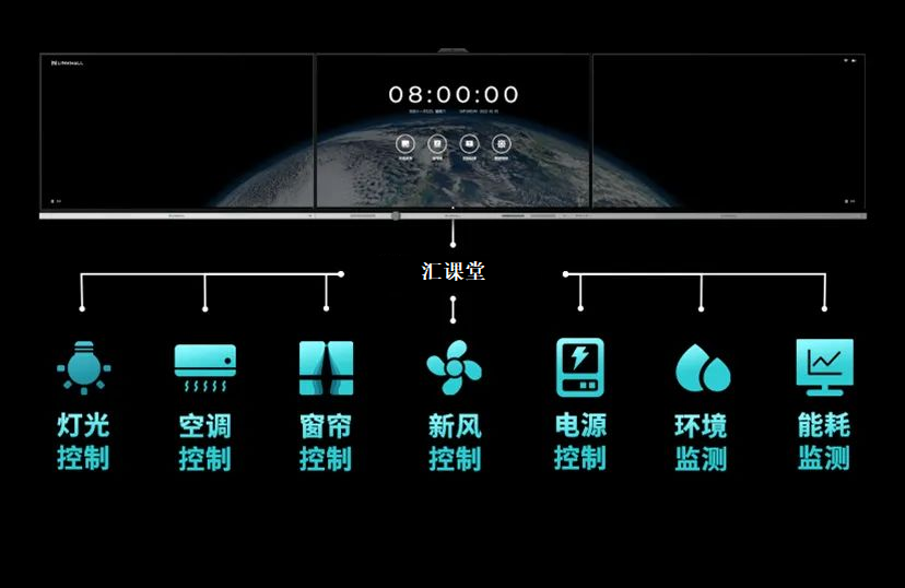 彙課堂-LinkWall：構建智慧教學“新空間”