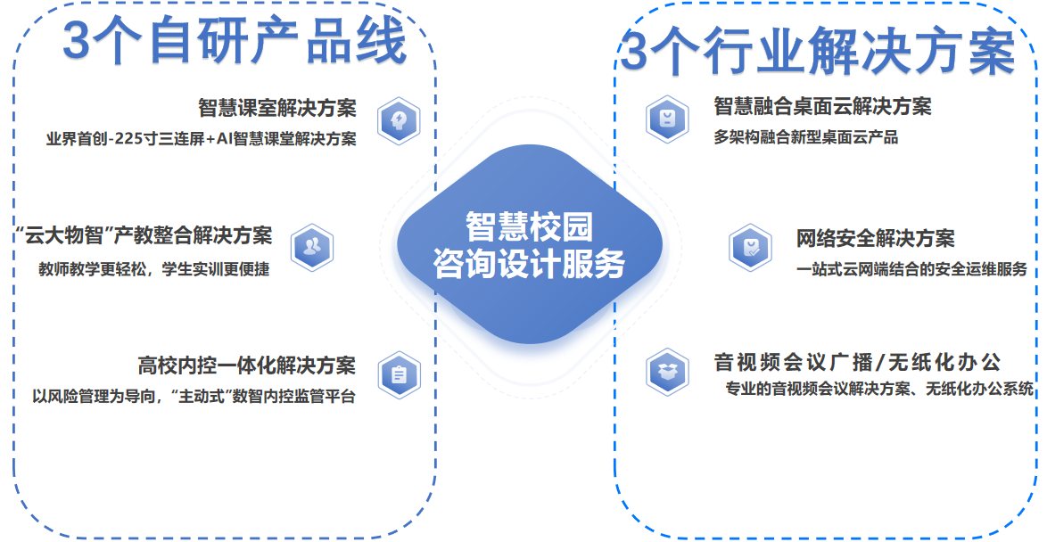 江門市蓬江區樂友信息科技有限公司年度大(dà)事件盤點