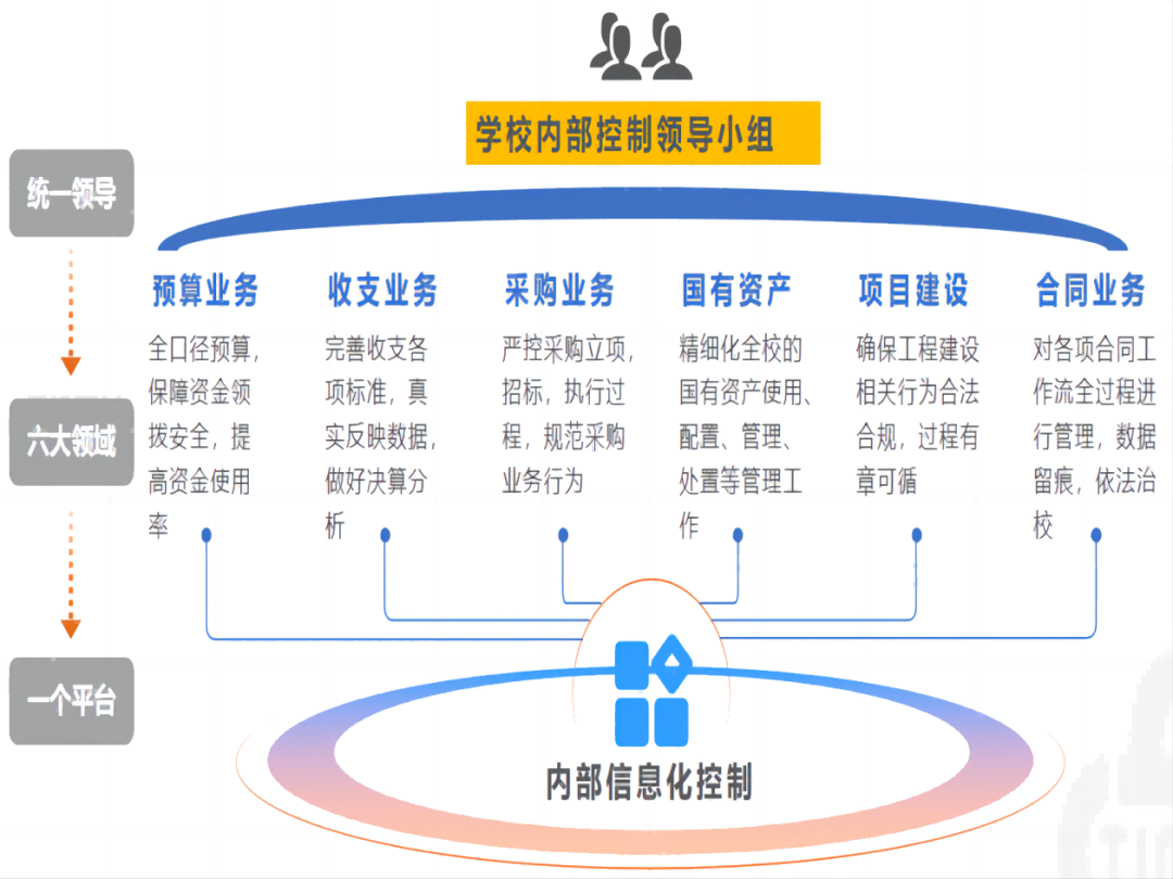 江門市蓬江區樂友信息科技有限公司年度大(dà)事件盤點