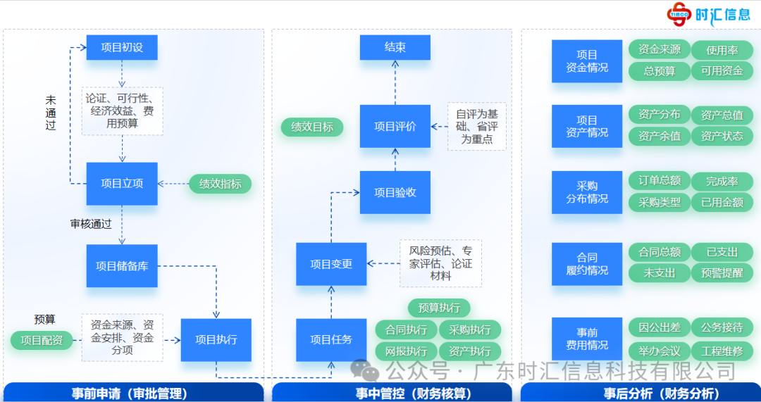 數智化内控管理平台，助力高校合規風險管控