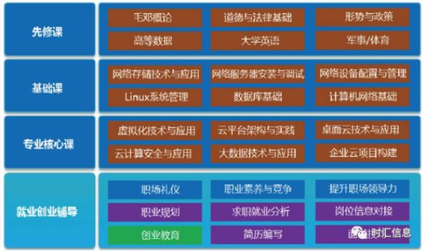 【時彙信息】 “産教融合、助力一(yī)流高職建設”研讨會順利召開(kāi)