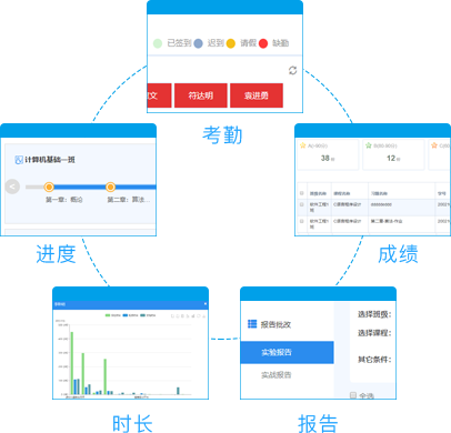 精細化教學過程管理