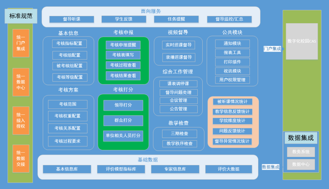 解決方案 | 時彙信息教學督導平台