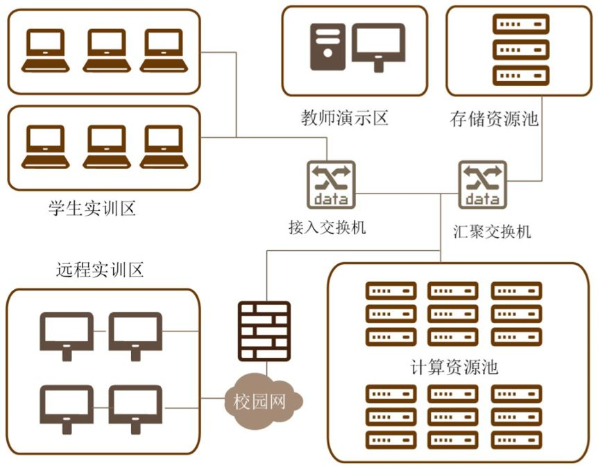 時彙蜜蜂平台案例合集