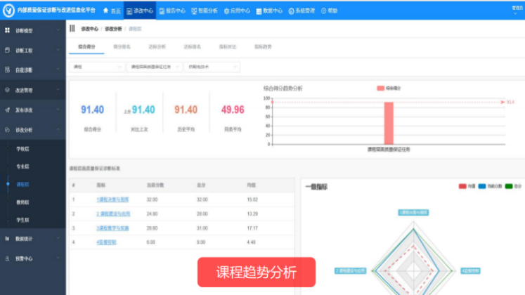 聚焦會議 | 祝賀廣東教育督導學會職業教育專委會第三屆理事會成立