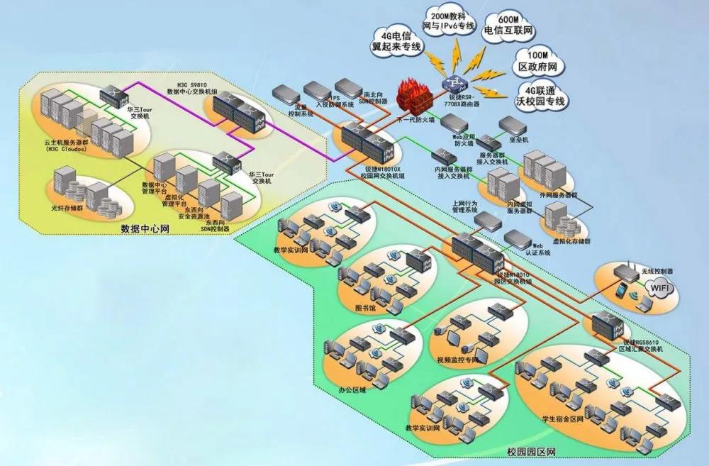 項目案例 | 廣州番禺職業技術學院網絡中(zhōng)心機房改造